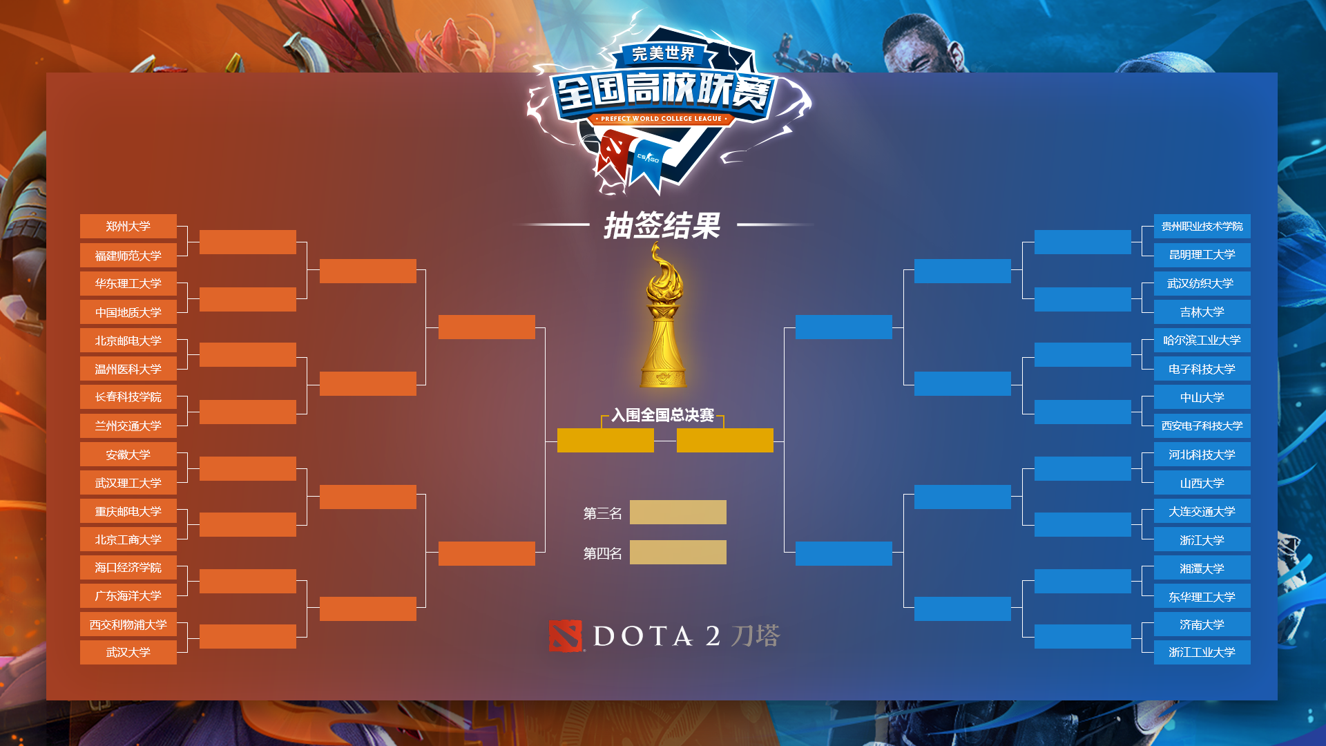 Team Secret队长Puppey创TI15电竞纪录，DOTA2职业生涯十五届全勤书写传奇
